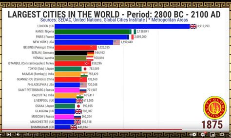 biggest city in the world|The 20 Largest Cities in the World .